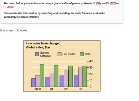 Band 6: The chart below gives information on the percentage of .